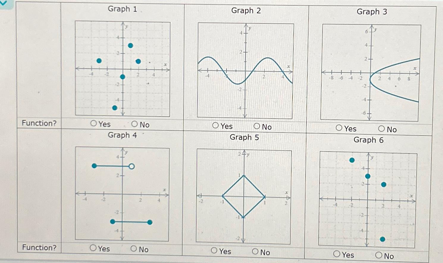 Solved For each graph below, state whether it represents a | Chegg.com