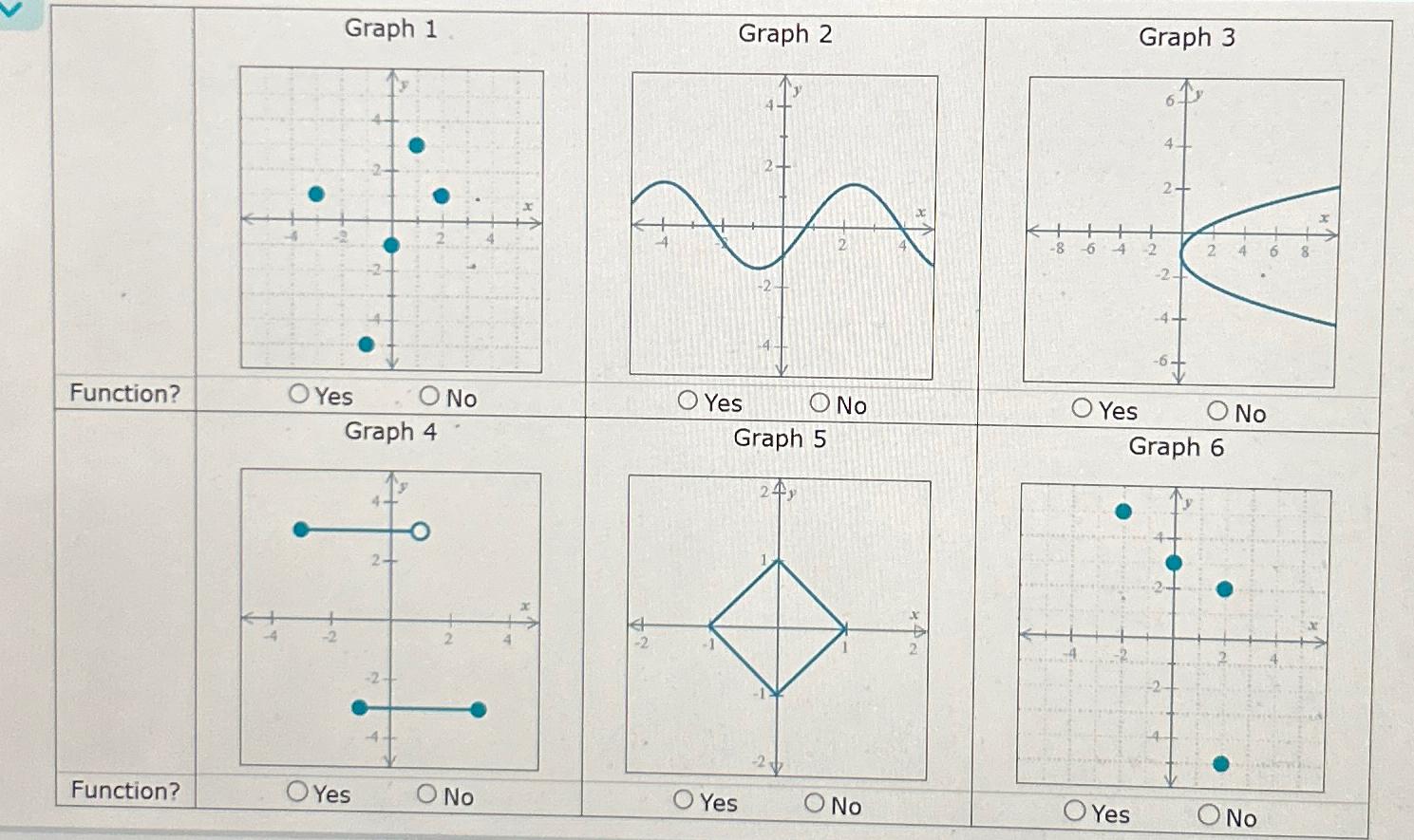 Solved For Each Graph Below State Whether It Represents A 3596