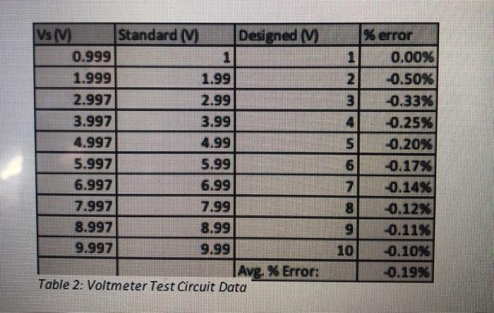 Solved Analysis A Calibration Curve Enables Correction Of | Chegg.com