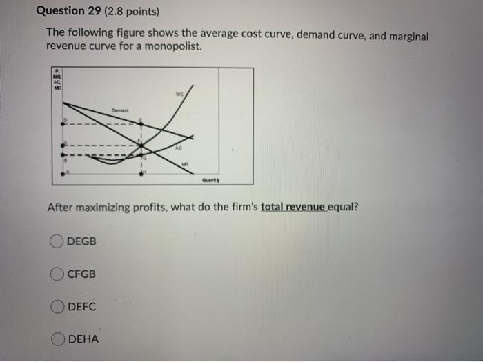 Solved Question 29 (2.8 points) The following figure shows | Chegg.com