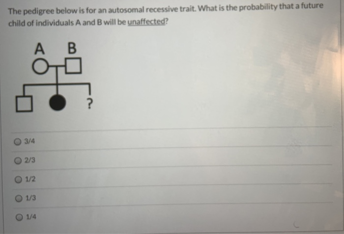 Solved The pedigree below is for an autosomal recessive | Chegg.com