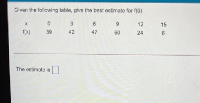 Solved Given The Following Table, Give The Best Estimate For | Chegg.com