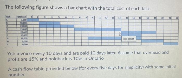 Solved The following figure shows a bar chart with the total | Chegg.com