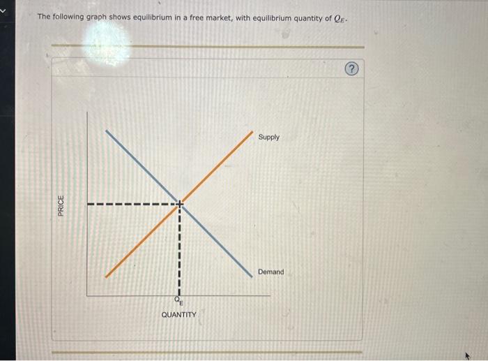 Solved For an output level above QE, the value of a unit to