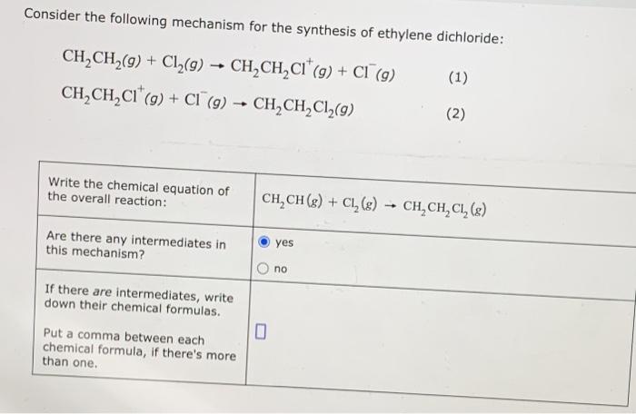 Solved Consider the following mechanism for the synthesis of