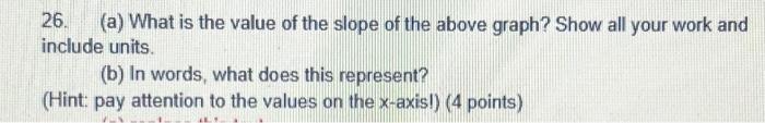 26. (a) What is the value of the slope of the above graph? Show all your work and include units.
(b) In words, what does this