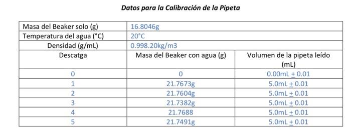 6) Calculate the average volume of water discharged | Chegg.com