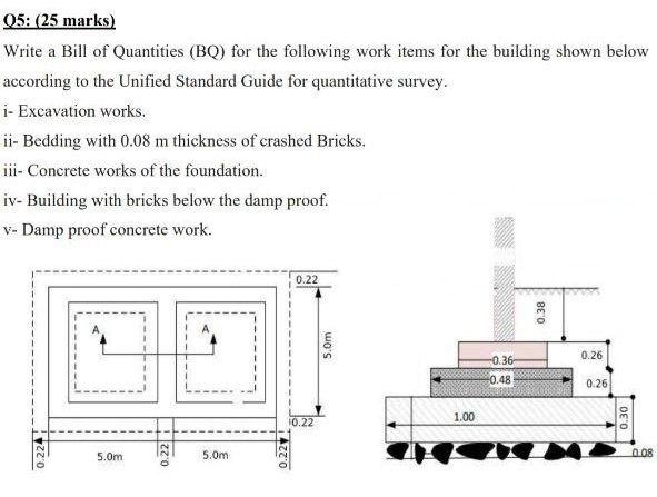 Solved Q5: (25 marks) Write a Bill of Quantities (BQ) for | Chegg.com