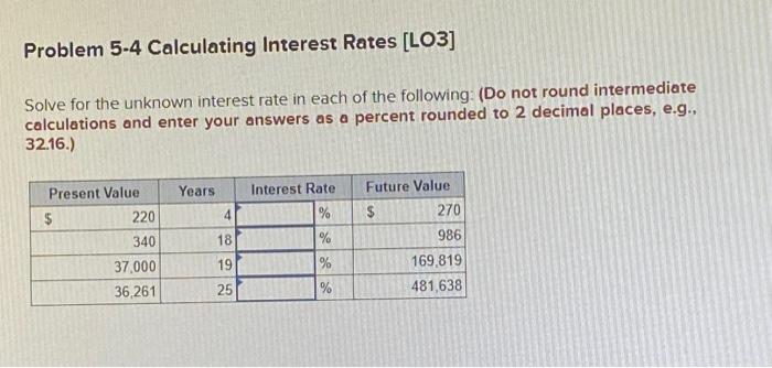 Solved Problem 5-4 Calculating Interest Rates [LO3] Solve | Chegg.com