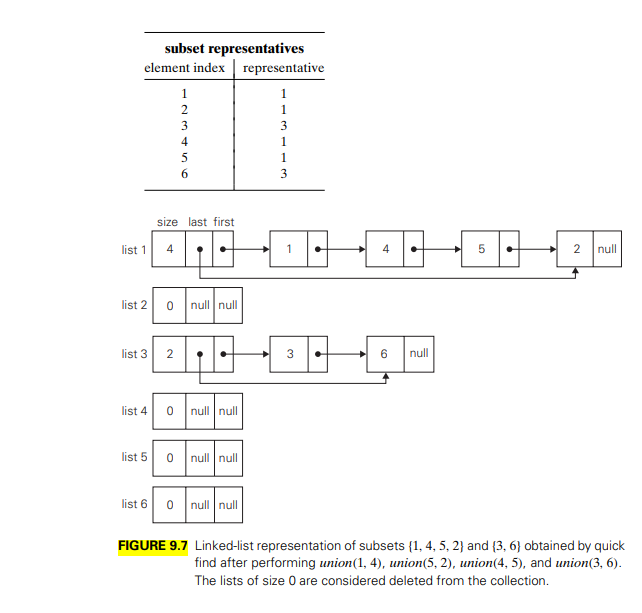 Based on the discussion of "Disjoint Subsets and | Chegg.com