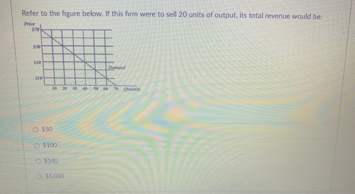 Solved Refer To The Figure Below. If This Firm Were To Sell | Chegg.com