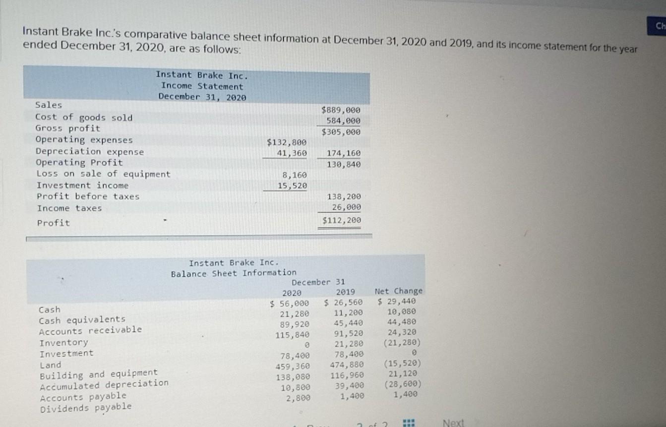 Solved Instant Brake Inc. Statement December 31,2020