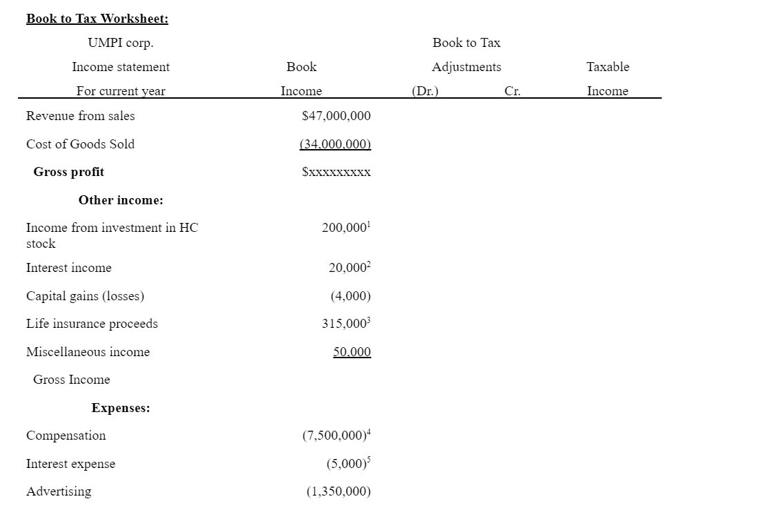 Solved C Corporation Tax Return Final Federal Taxation | Chegg.com