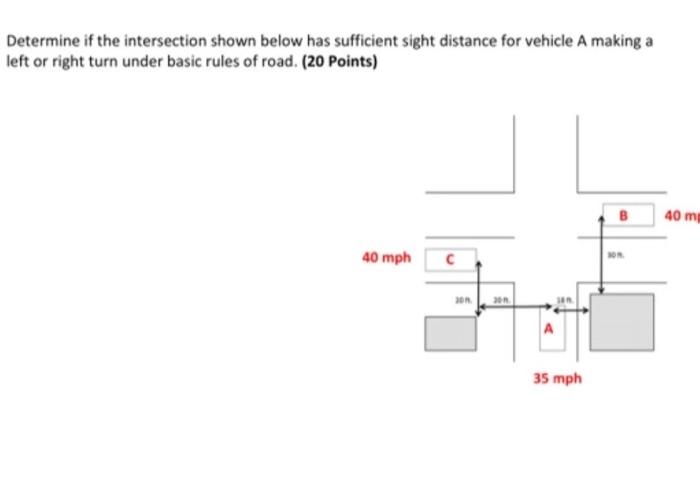 Determine if the intersection shown below has sufficient sight distance for vehicle A making a left or right turn under basic