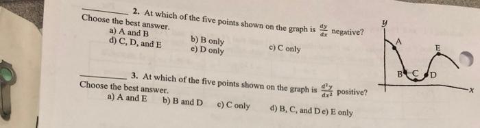 Solved 2. At which of the five points shown on the graph is | Chegg.com