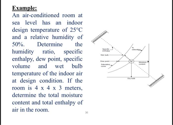 Solved Example An airconditioned room at sea level has an
