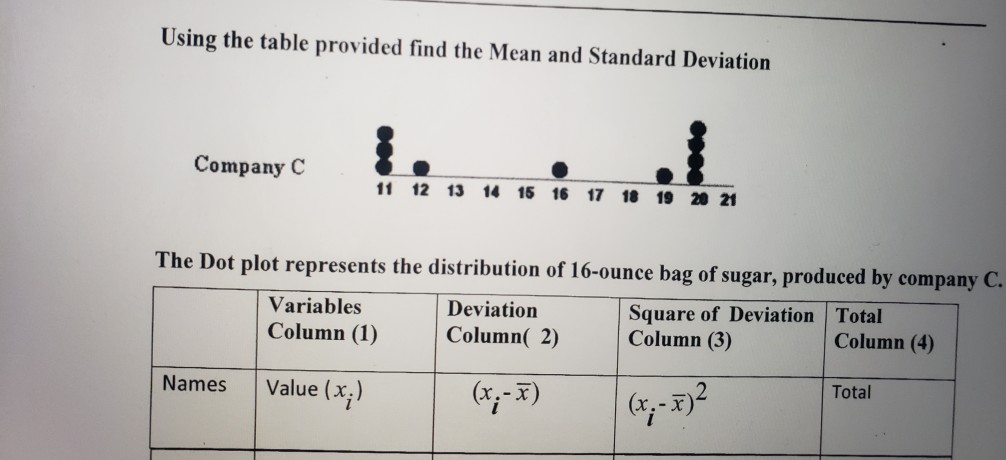 Solved Using the table provided find the Mean and Standard | Chegg.com