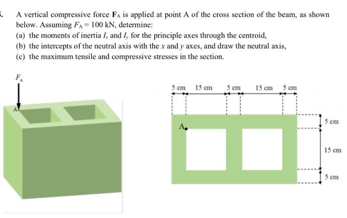 Solved A vertical compressive force FA is applied at point A | Chegg.com