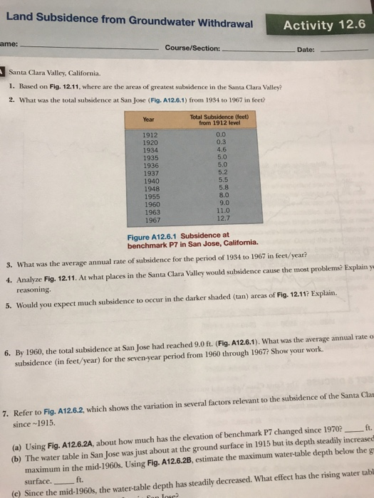 Solved Land Subsidence From Groundwater Withdrawal Activity | Chegg.com