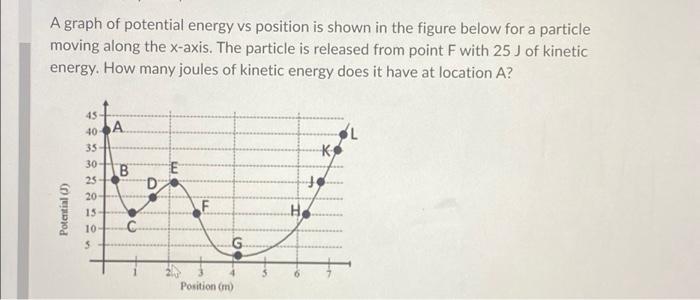Solved A graph of potential energy vs position is shown in | Chegg.com