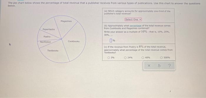 Solved The pie chart below shows the percentage of total | Chegg.com