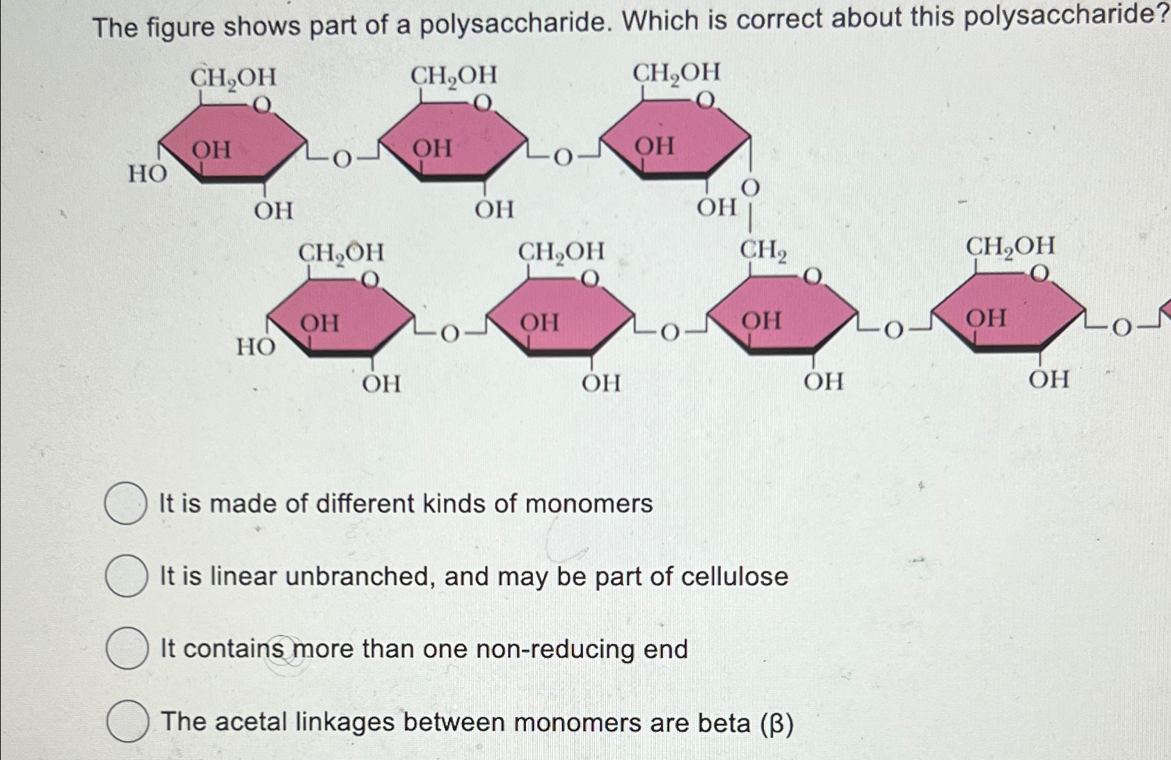 Unlocking The Secret Of Specific Polysaccharide A Modified Sugar Story - 94eiypq