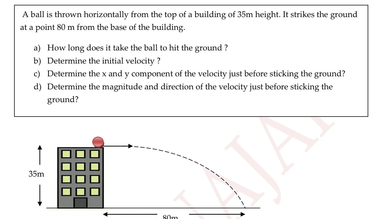 Solved A ball is thrown horizontally from the top of a | Chegg.com