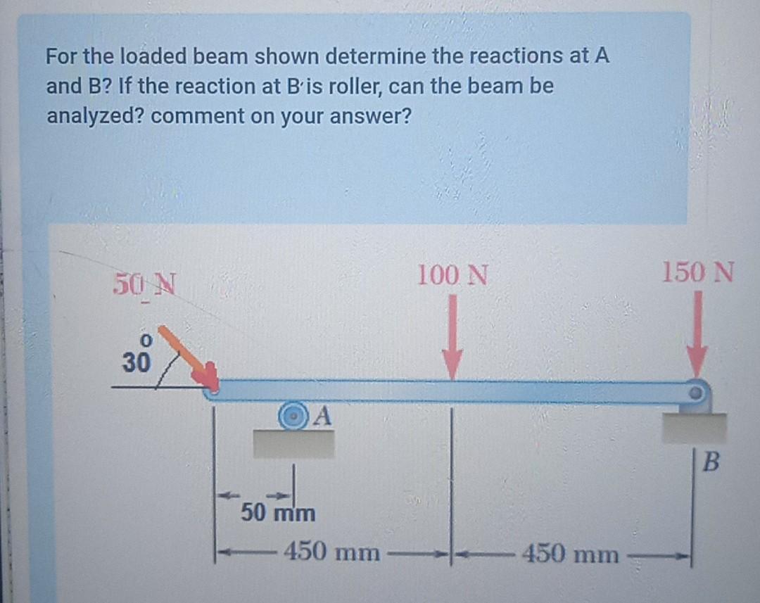 Solved For The Loaded Beam Shown Determine The Reactions At | Chegg.com