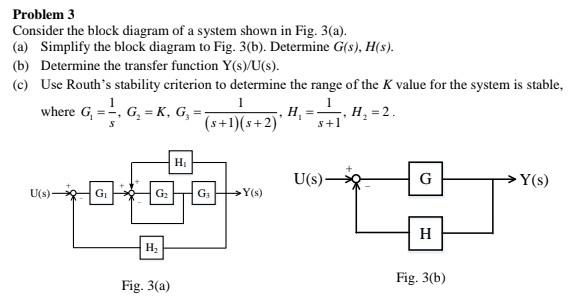 Solved Problem 3 Consider The Block Diagram Of A System | Chegg.com