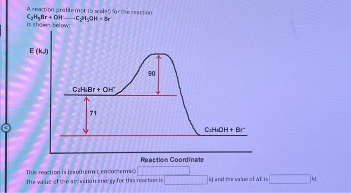 Solved A reaction profile (not to scale!) for the reaction | Chegg.com