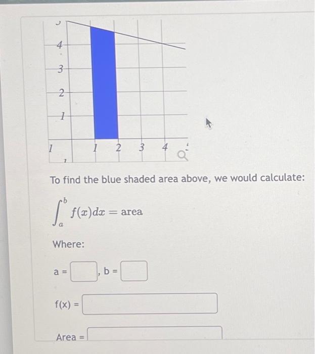 Solved To find the blue shaded area above, we would | Chegg.com