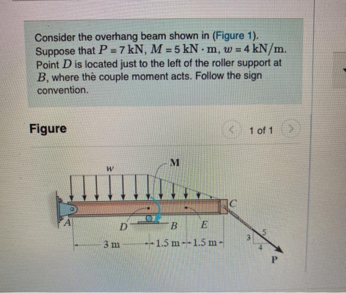 Solved Consider The Overhang Beam Shown In (Figure 1). | Chegg.com