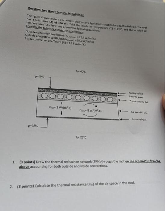 Solved Question Two (Heat Transfer In Buildings) The Figure | Chegg.com