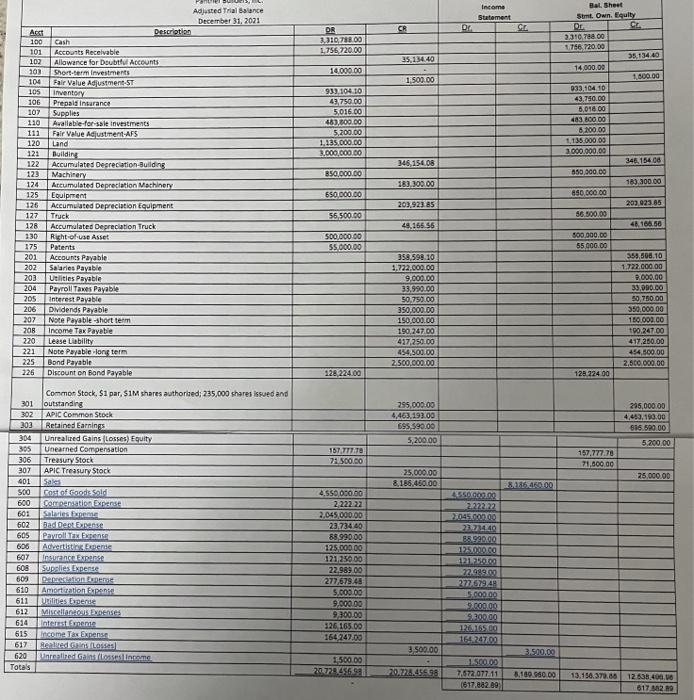 Solved Income Statement CR DC GE OR 3.310 788.00 1 756 | Chegg.com