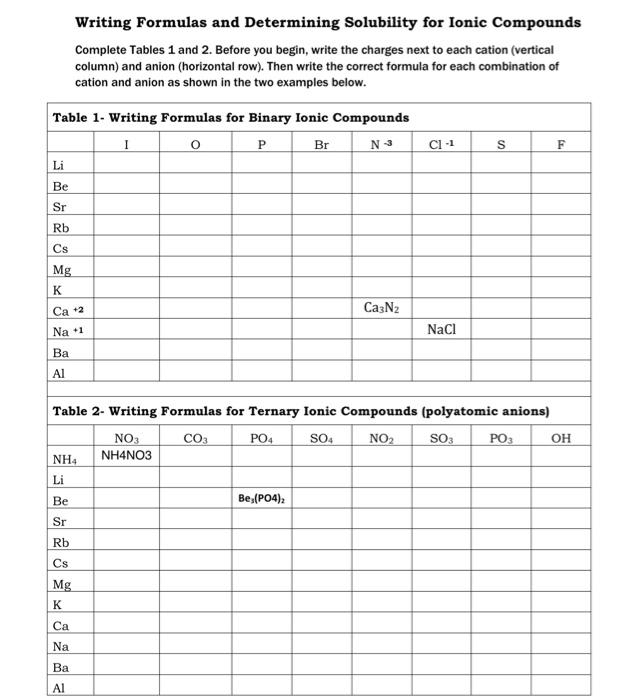 Solved Writing Formulas and Determining Solubility for Ionic | Chegg.com
