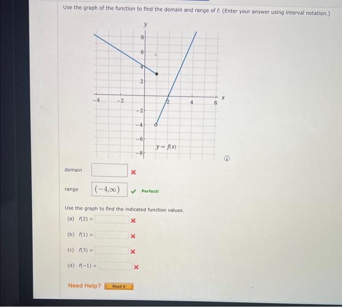 Solved Use the graph of the function to find the domain and | Chegg.com