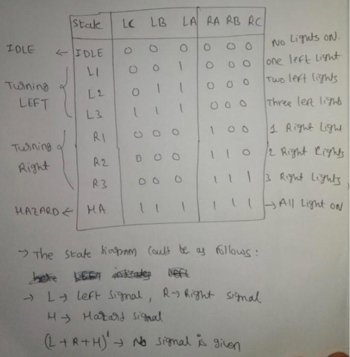 Solved I need help understanding the lab. There is a diagram | Chegg.com