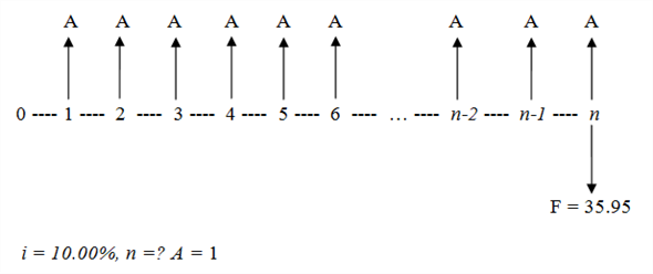 Solved: Chapter 4 Problem 4P Solution | Engineering Economic Analysis ...