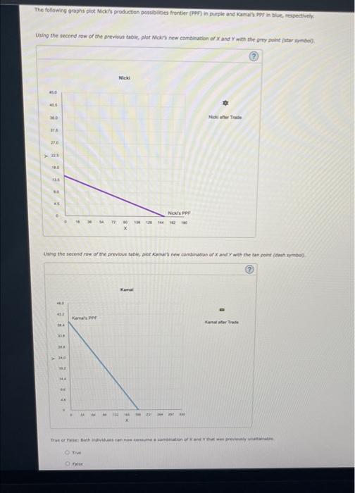 Solved If each person specializes in the production of the | Chegg.com