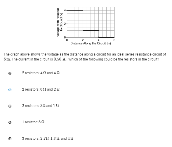 Solved The graph above shows the voltage as the distance | Chegg.com