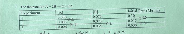 7. For the reaction A+2B→C+2D | Chegg.com