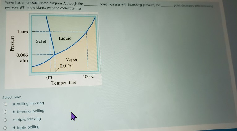 How To Understand The Water Phase Diagram Phase Diagram Of W