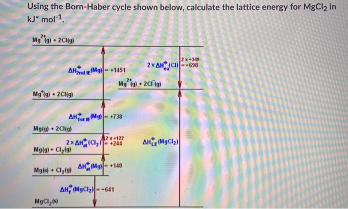 born haber cycle problems lattice energy