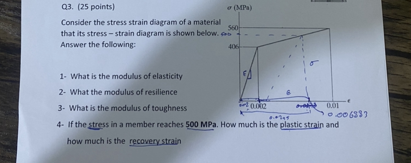 Solved Q3. (25 ﻿points)Consider the stress strain diagram of | Chegg.com