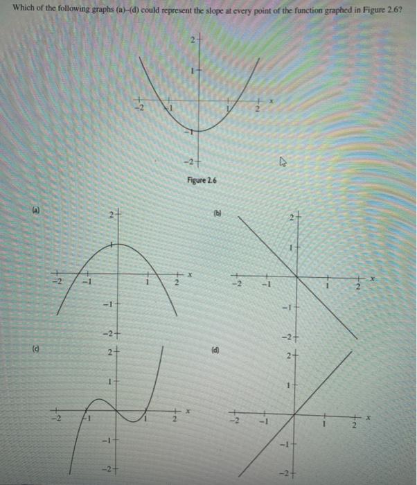 Solved Which of the following graphs (a)-(d) could represent | Chegg.com