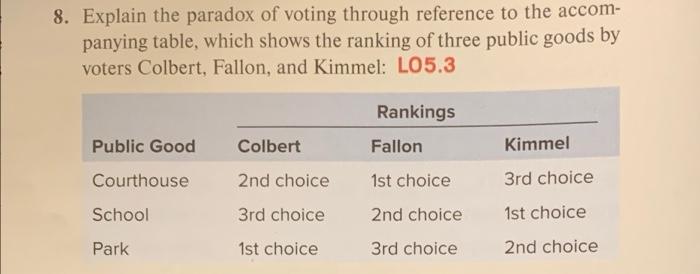 Solved 8. Explain The Paradox Of Voting Through Reference To | Chegg.com