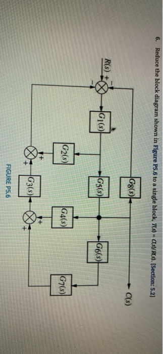 Solved 6. Reduce the block diagram shown in Figure P5.6 to a | Chegg.com