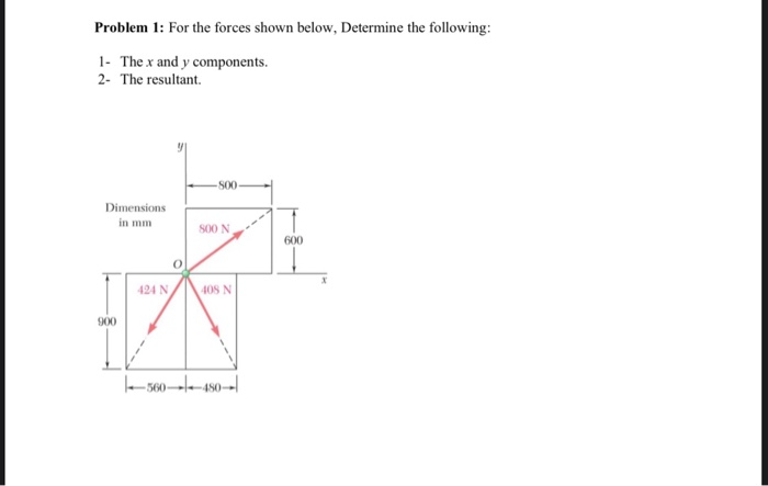 Solved Problem 1: For the forces shown below, Determine the | Chegg.com