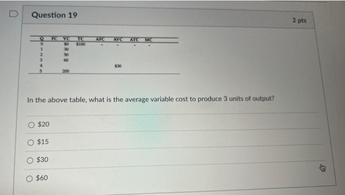 Solved Question 19 In the above table, what is the average | Chegg.com