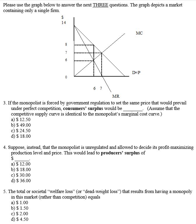 Solved Please use the graph below to answer the next THREE | Chegg.com